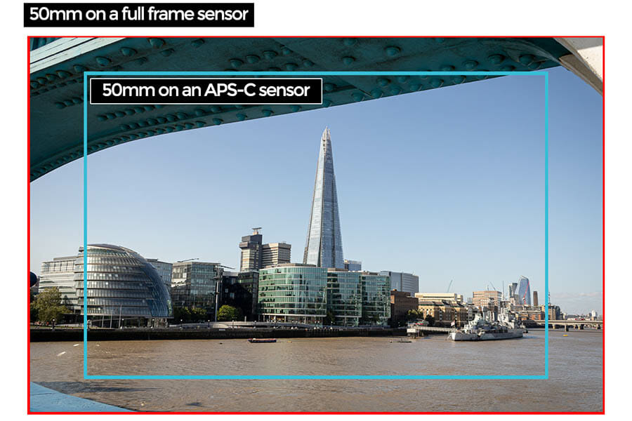 What is a Crop Factor by iPhotography.com
