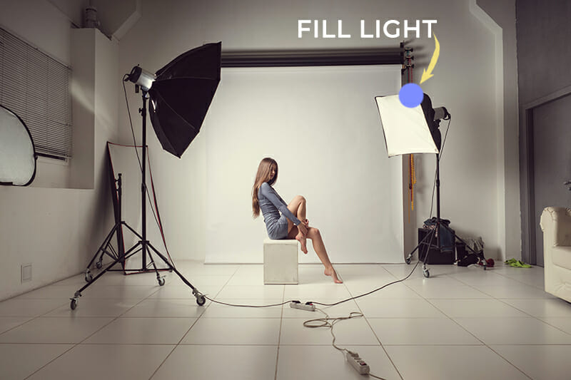 Photography Lighting Tutorial by iPhotography.com