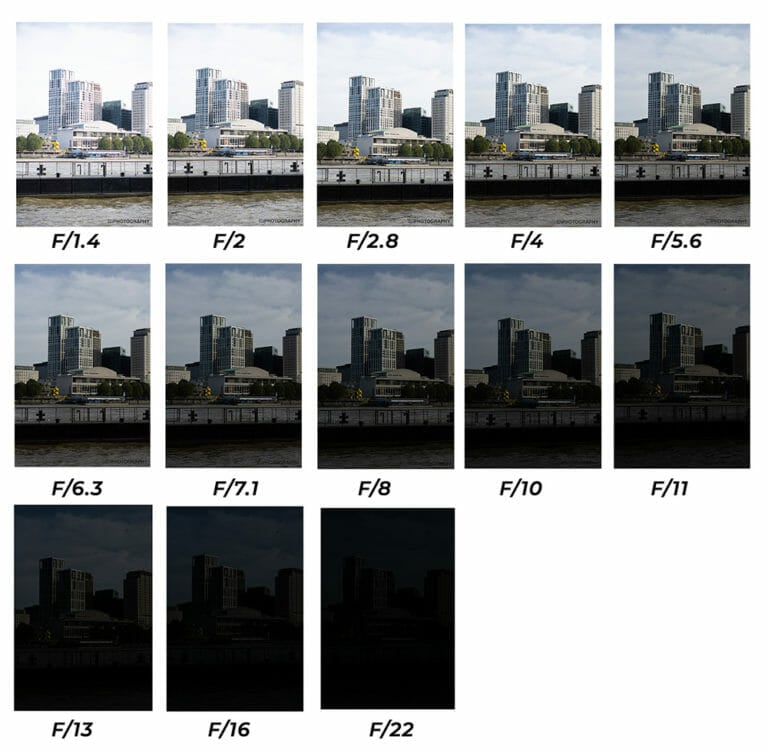 F-Stop Explained: A Friendly Photography Tutorial