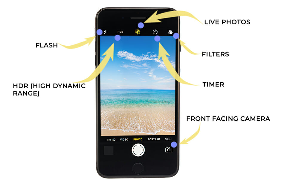 Diagram of an iPhone camera settings