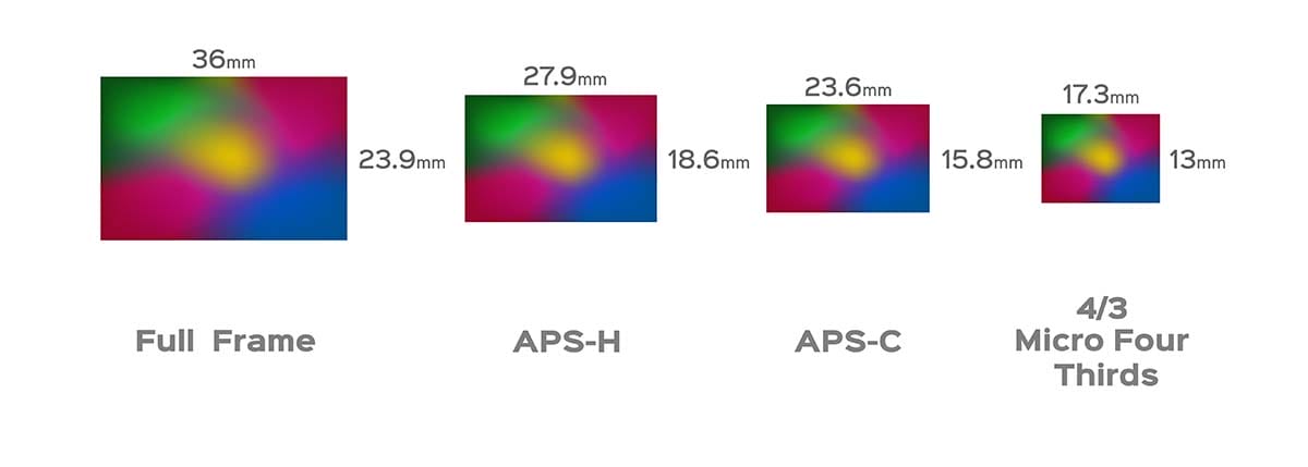 Image: CCD Sensor Sizes