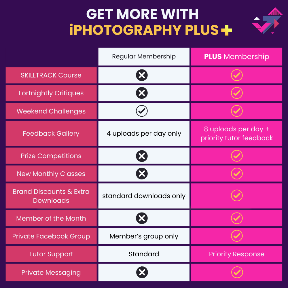 iPhotography PLUS benefits comparison