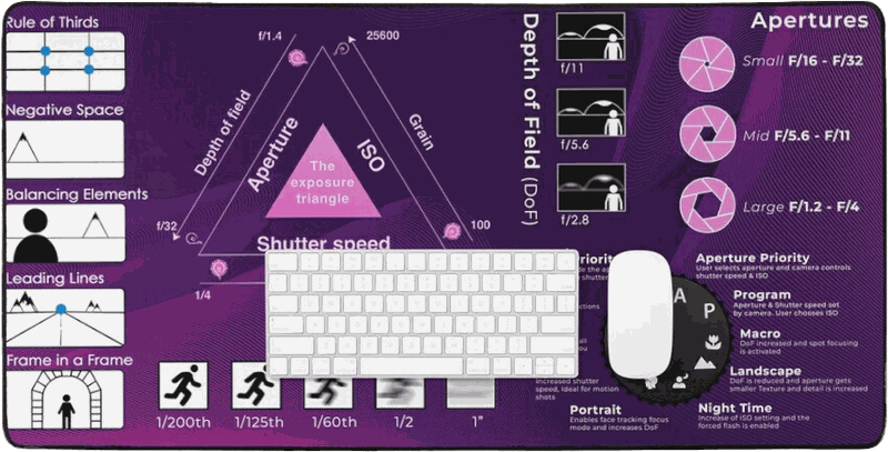 iPhotography Camera Settings Desk Mat &mdash; a purple desk mat printed with composition rules, the exposure triangle, depth of field examples, aperture ranges and shutter speed guides, shown under a keyboard and mouse.